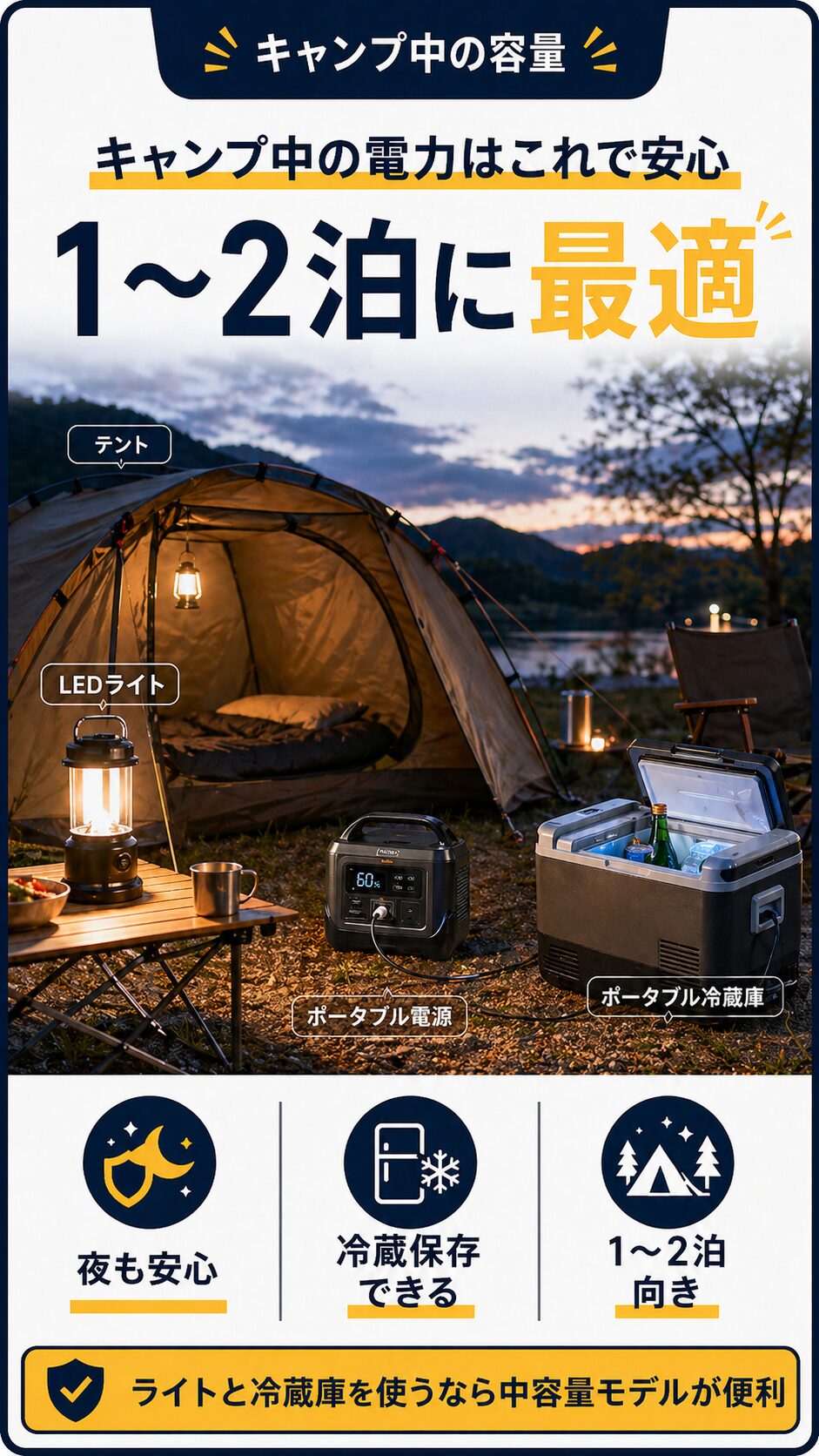 テント・照明・小型冷蔵庫と一緒に中容量ポータブル電源を使うキャンプシーン