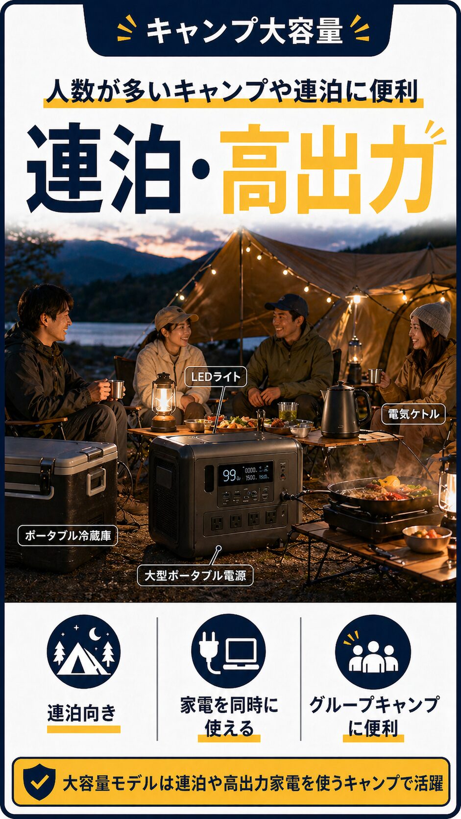 グループキャンプで大容量ポータブル電源を使い複数の家電を動かすイメージ