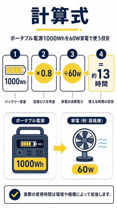 不具合表示のあるポータブル電源を確認する女性と子猫