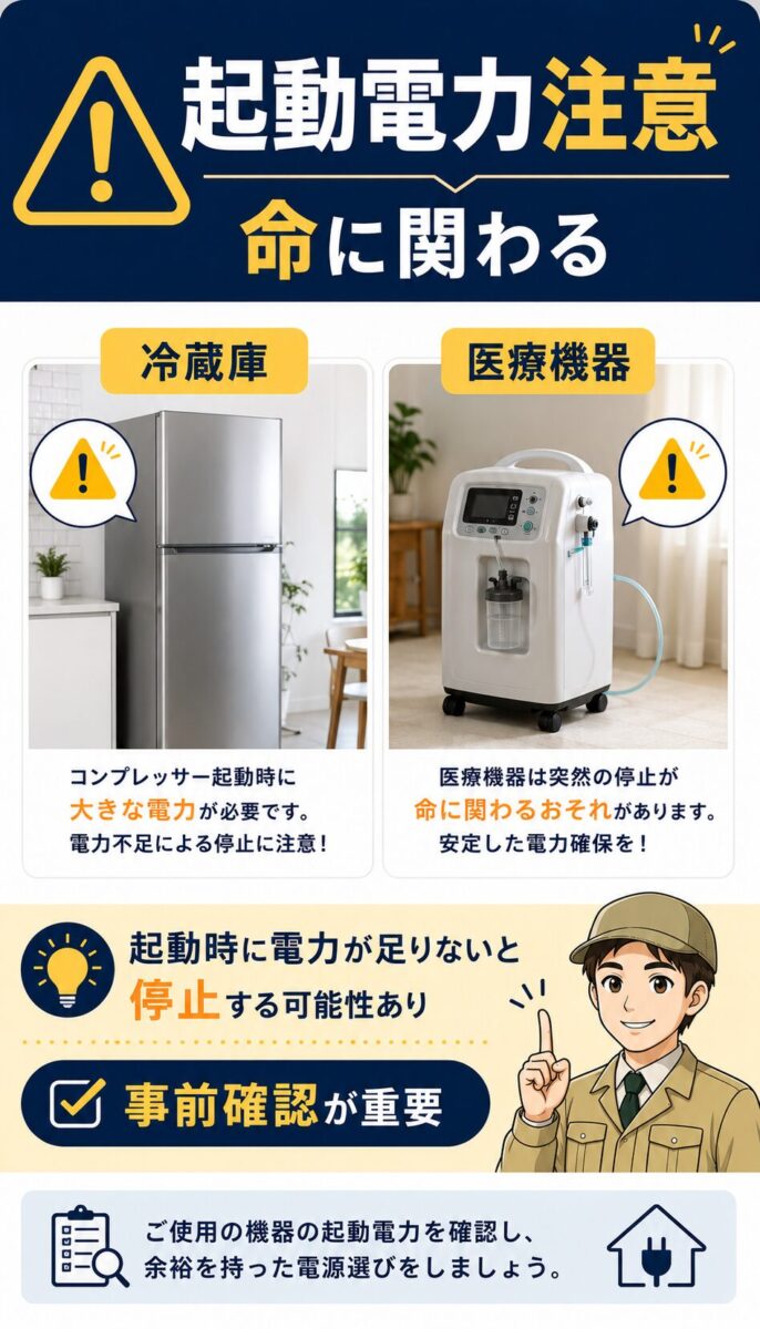 冷蔵庫と医療機器の注意