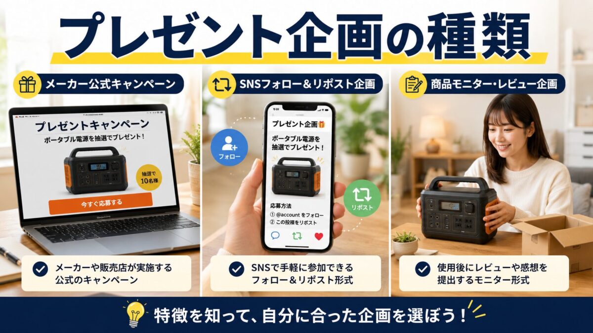 ポータブル電源のプレゼント企画の主な種類を紹介するイメージ